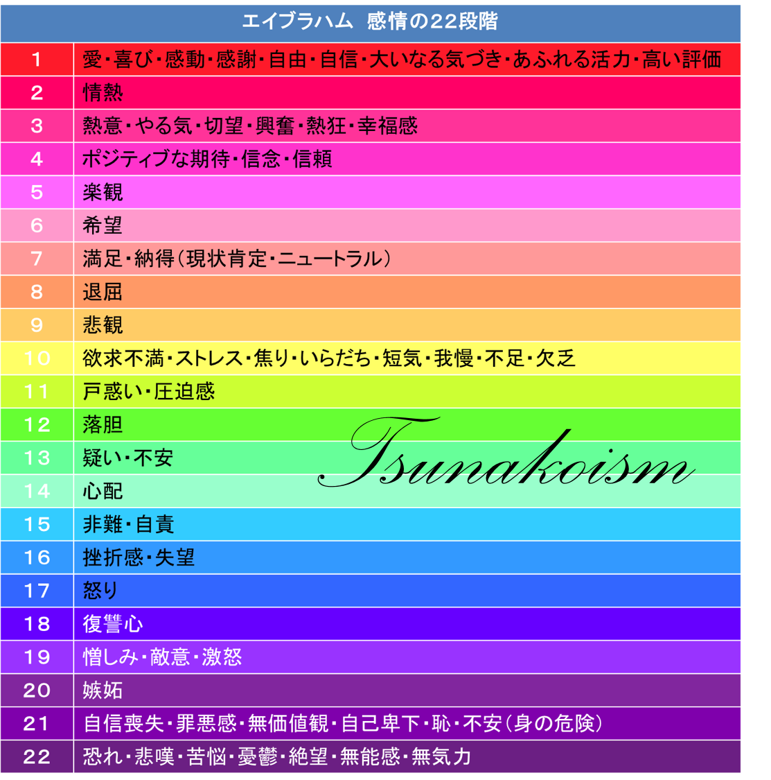 感情を感じ切るとは | Studio✡Tsunakoisum
