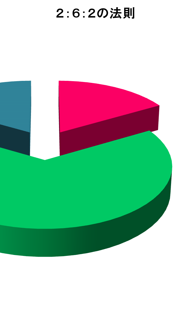 ２ ６ ２の法則 Studio Tsunakoisum